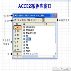 微软 Access 2003办公高手（即学即用）14讲_C0